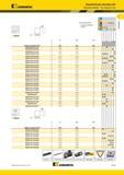 169 Токарные сменные режущие пластины Kennametal 90 N V SNGN Re L10=D номер по каталогу ISO SNGN090308T01020 SNGN090308T02020 SNGN090312T01020 SNGN120408T Мастер-каталог KENNAMETAL 2013 Металлорежущий инструмент Точение Обработка отверстий Фрезерование Стр. B125