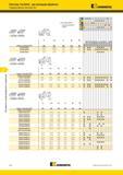 682 Пластины Kennametal Top Notch для контурной обработки Твердосплавные пластины ISO DCGR DPGR номер по каталогу ISO Лучший и альтернативный выбор инстру Мастер-каталог KENNAMETAL 2013 Металлорежущий инструмент Точение Обработка отверстий Фрезерование Стр. F42