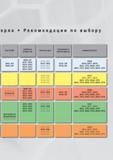 794 Рекомендации Kennametal по выбору без СОЖ глубокое отверстие плоское дно сверление и снятие фаски универсальное В269 НР B271 HPG B272 HPG B273 HPG B27 Мастер-каталог KENNAMETAL 2013 Металлорежущий инструмент Точение Обработка отверстий Фрезерование Стр. G6