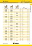 883 Цельные твердосплавные сверла Kennametal Kenna Universal Внутренний подвод СОЖ (B976/B977/B978 3 x D/5 x D/8x D укороченное KC7315 удлиненное KC7315 с Мастер-каталог KENNAMETAL 2013 Металлорежущий инструмент Точение Обработка отверстий Фрезерование Стр. G95