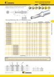 985 Сверло Kennametal поставляется с винтами для пластин и ключом Torx Сведения о пластинах D1 max D1 Сверла со сменными пластинами Корпуса сверл Drill Fi Мастер-каталог KENNAMETAL 2013 Металлорежущий инструмент Точение Обработка отверстий Фрезерование Стр. J17