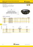 1580 Торцевые фрезы Kennametal MEGA 90 для тяжелых режимов резания Насадные фрезы Четыре режущие кромки на каждой пластине Ap1 max = 25 мм Увеличение удель Мастер-каталог KENNAMETAL 2013 Металлорежущий инструмент Точение Обработка отверстий Фрезерование Стр. O44