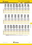 1663 Фрезы Kennametal со сменными картриджами KCMS Картриджи D1 KCMS- MDHX10CA номер заказа 4160402 D1 max 125 125 160 160 200 200 250 250 315 315 KCMS- HN Мастер-каталог KENNAMETAL 2013 Металлорежущий инструмент Точение Обработка отверстий Фрезерование Стр. O127