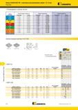 1766 Фрезы Kennametal для обработки уступов KSSM-KSSP 90° с винтовым расположением зубьев IC 12 мм Рекомендации по выбору пластин Группа материала Легкие р Мастер-каталог KENNAMETAL 2013 Металлорежущий инструмент Точение Обработка отверстий Фрезерование Стр. P76