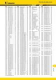 1999 Указатель по номеру заказа Kennametal Стр Номер заказа 1937531 GPCP050104 KC5025 193753 2 TDHB07T12S0 KC5010 193753 3 TPHB07T12S0 KC5025 193753 4 TDHB Мастер-каталог KENNAMETAL 2013 Металлорежущий инструмент Точение Обработка отверстий Фрезерование Стр. T21