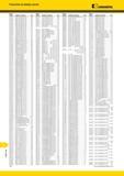 2002 Указатель по номеру заказа Kennametal Номер заказа Номер по каталогу Стр 224505 8 RNMG150616RR KC5525 B56 224505 9 SNMG120408RR KC5525 B63 224506 0 SN Мастер-каталог KENNAMETAL 2013 Металлорежущий инструмент Точение Обработка отверстий Фрезерование Стр. T24
