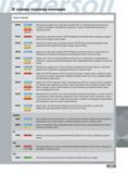 405 Инструментальные материалы Ingersoll для режущего инструмента Описание и область применения сплавов IN2505 IN2510 IN2530 IN2540 IN4035 IN6505 IN6515 IN6520 IN65 Каталог INGERSOLL 2014 Фрезерный инструмент Инструментальная оснастка Сверла Стр. 401