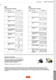 659 Хвостовики инструментов для станочного оборудования Разновидности по типу подвода СОЖ в инструмент из инструментальной оснастки и станка Каталог SANDVIK COROMANT 2020 Инструмент для токарной обработки металла на станках Пластины режущие Токарные резцы и державки Инструментальная оснастка Стр. H5