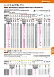 67 Высокопроизводительное микросверло Garant с очень длинной спиралью Диаметр хвостовика 3 мм для патронов с термозажимом Каталог HOFFMANN GROUP 2018 Профессиональный режущий и вспомогательный инструмент для промышленного оборудования Сверла Фрезы Метчики Державки Стр. 67