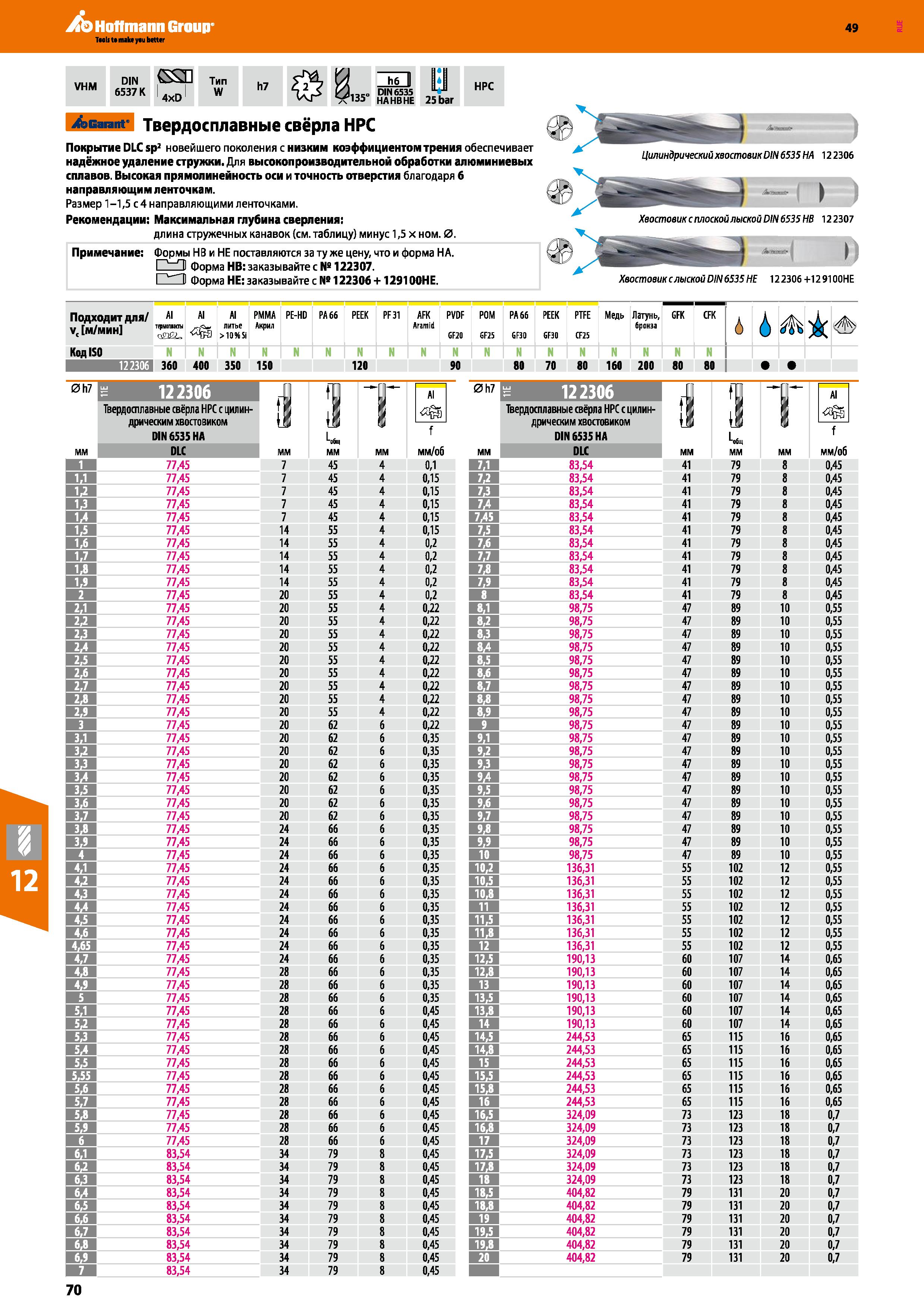 70 Hoffmann Group 49 VHM DIN (SSH 65371K 4xD Тип W h7 e,-EO DIN6535 Г135 HAHBHE 25 bar HPC Garant Твердосплавные свёрла НРС Покрытие DLC Каталог HOFFMANN GROUP 2018 Профессиональный режущий и вспомогательный инструмент для промышленного оборудования Сверла Фрезы Метчики Державки Стр. 70