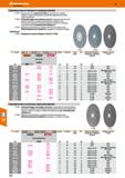 272 Hoffmann Group 49 Дисковые пилы по металлу со средними зубьями 17 7070 - Высшее качество с покрытием TiAIN для оптимального периода с Каталог HOFFMANN GROUP 2018 Профессиональный режущий и вспомогательный инструмент для промышленного оборудования Сверла Фрезы Метчики Державки Стр. 272