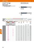 298 Hoffmann Group 49 Обдирочная фреза С затылованным обдирочным профилем До разм 10 геометрия торц реж кромки для врезного фрезерован ия Каталог HOFFMANN GROUP 2018 Профессиональный режущий и вспомогательный инструмент для промышленного оборудования Сверла Фрезы Метчики Державки Стр. 298
