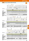 305 Hoffmann Group ife Garant Обзор - программа твердосплавных фрез 2 21 i I I Обозначение фрезы DIN> Завод Заввд Завод Завод Завод Прорщ Каталог HOFFMANN GROUP 2018 Профессиональный режущий и вспомогательный инструмент для промышленного оборудования Сверла Фрезы Метчики Державки Стр. 305