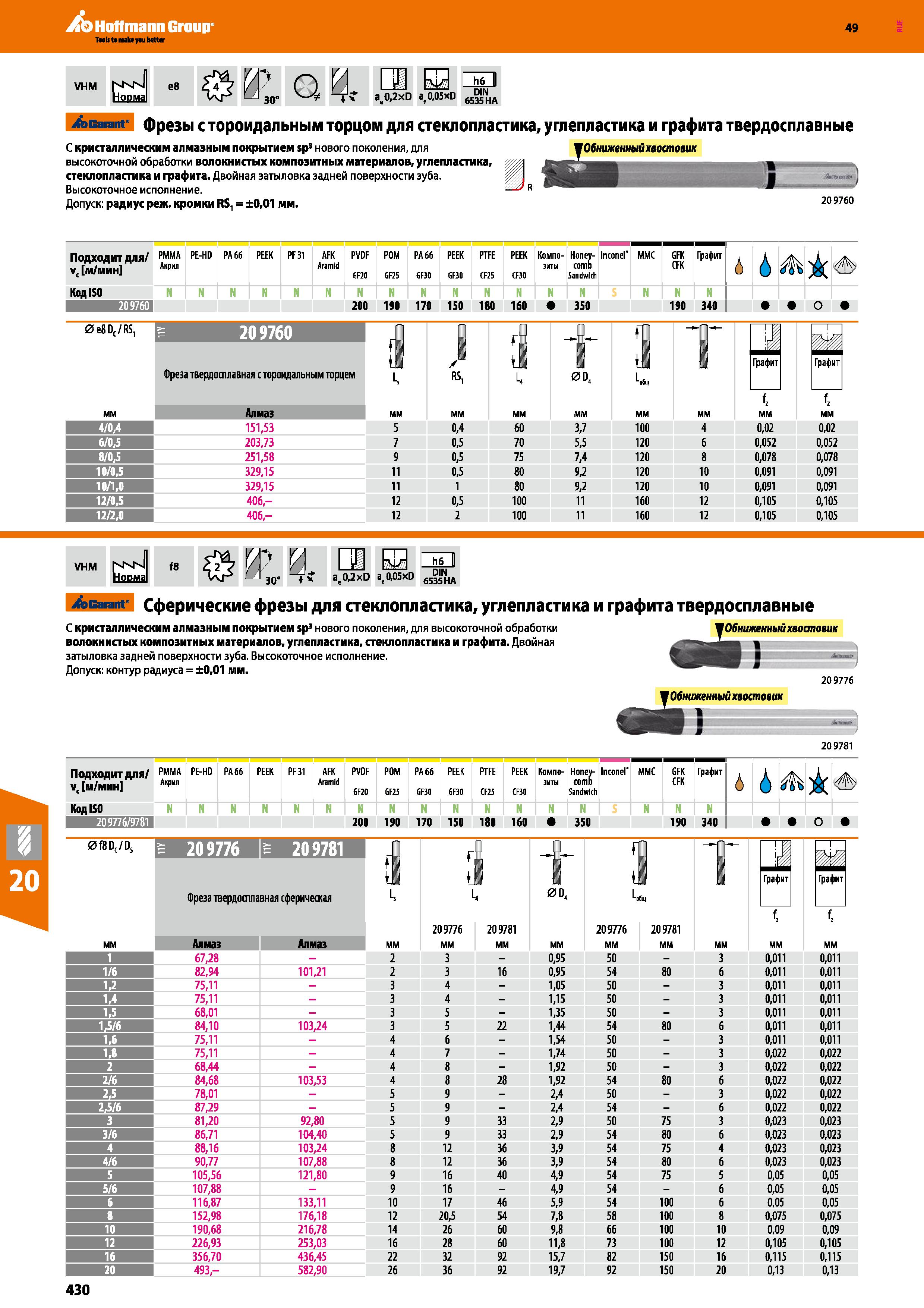 430 VHM ae0,2xD ae0,05xD h6 II DIN 6535 HA Garant фрезы с тороидальным торцом для стеклопластика, углепластика и графита твердосплавные С Каталог HOFFMANN GROUP 2018 Профессиональный режущий и вспомогательный инструмент для промышленного оборудования Сверла Фрезы Метчики Державки Стр. 430