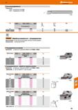 701 Hoffmann Group Расточные державки есо Подходит для: 27 3850 - Резцедержатель Na 273886 273851 - Резцедержатель № 273887 273850 0d 1 — Каталог HOFFMANN GROUP 2018 Профессиональный режущий и вспомогательный инструмент для промышленного оборудования Сверла Фрезы Метчики Державки Стр. 701