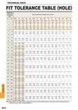 1648 Fit tolerance table (hole) Classification of Standard Dimensions (mm) Class of Geometrical Tolerance Zone of Holes Note Values shown in the upper p Каталог MITSUBISHI 2015 Токарный и вращающийся инструмент Инструментальные решения для оборудования Стр. Q036 ENG
