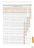 1649 Fit tolerance table (hole) Classification of Standard Dimensions (mm) Class of Geometrical Tolerance Zone of Holes H8 H9 H10 JS6 JS7 K6 K7 M6 M7 N6 Каталог MITSUBISHI 2015 Токарный и вращающийся инструмент Инструментальные решения для оборудования Стр. Q037 ENG
