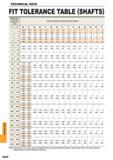 1650 Fit tolerance table (shafts) Classification of Standard Dimensions (mm) Class of Geometrical Tolerance Zone of Shafts Note Values shown in the uppe Каталог MITSUBISHI 2015 Токарный и вращающийся инструмент Инструментальные решения для оборудования Стр. Q038 ENG