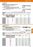 235 Hoffmann Group HSS E Garant Мини-зенковки с цапфой для винтов от М1 Зенковка с винтовыми канавками и жесткой направляющей цапфой 1556 Каталог HOFFMANN GROUP 2018 Профессиональный режущий и вспомогательный инструмент для промышленного оборудования Сверла Фрезы Метчики Державки Стр. 235