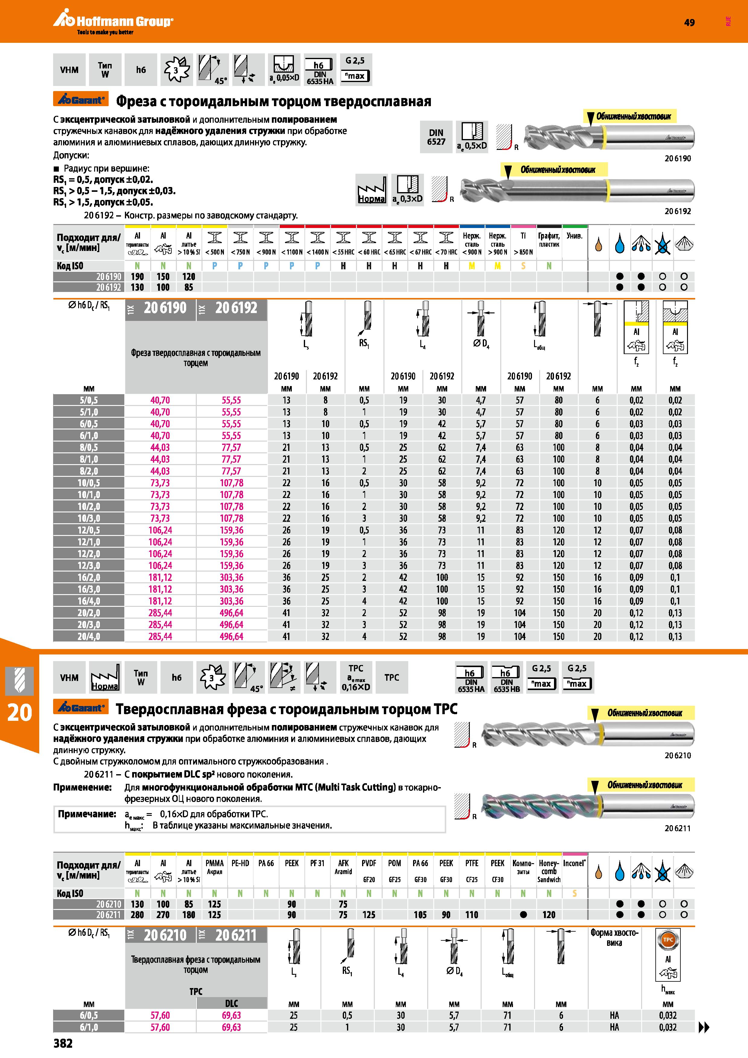 382 Hoffmann Group 49 VHM Тип w h6 W И 45 ED G2,5 a,0,05xD 65 A ZmiiD tcarant- фреза с тороидальным торцом твердосплавная С эксцентрическ Каталог HOFFMANN GROUP 2018 Профессиональный режущий и вспомогательный инструмент для промышленного оборудования Сверла Фрезы Метчики Державки Стр. 382