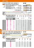 390 Hoffmann Group 49 VHM DIN 6527 Тип N 0Ш Q L ЩМ1 ae0,2xD aeO,05xD HPC h6 II h6 I DIN DIN 6535 HA 6535 HB Garant Твердосплавная фреза с Каталог HOFFMANN GROUP 2018 Профессиональный режущий и вспомогательный инструмент для промышленного оборудования Сверла Фрезы Метчики Державки Стр. 390