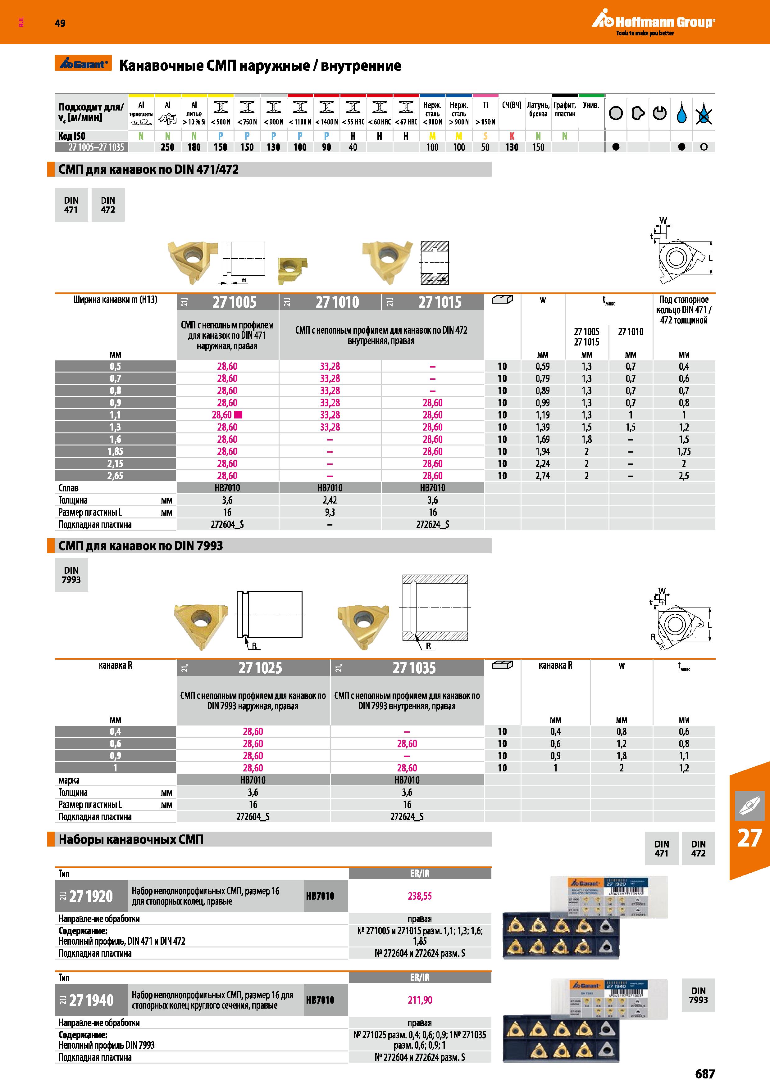 687 Hoffmann Group эвагапг Канавочные СМП наружные внутренние Подходит для Vc м/мин AI тЕрнопмаы qSXL, Al литье >10MSi X < 500 N X < 750 Каталог HOFFMANN GROUP 2018 Профессиональный режущий и вспомогательный инструмент для промышленного оборудования Сверла Фрезы Метчики Державки Стр. 687