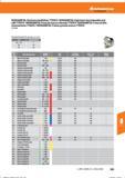 595 Hoffmann Group KENNAMETAL Hochvorschubfräser 7793VX/ KENNAMETAL high feed rate indexable end mill 7793VX/ KENNAMETAL Fresa de avance elevado Справочник HOFFMANN GROUP 2016 Рекомендуемые режимы резания для режущего инструмента при механической обработке на металлорежущих промышленных станках и центрах с ЧПУ Стр. 583