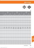769 Hoffmann Group Tools to make you better ap 0,05-0,1 ap 0,11-0,2 vc(m/min) f(mm/U) vc(m/min) f(mm/U) vc(m/min) f(mm/J) vc(m/min) f(mm/U) vc(m Справочник HOFFMANN GROUP 2016 Рекомендуемые режимы резания для режущего инструмента при механической обработке на металлорежущих промышленных станках и центрах с ЧПУ Стр. 757