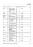 481 Ориентация инструмента Компонент вектора Перпендикулярно направлению плоскости + PGAsI C4 A Ориентация инструмента Вектор нормали плоскости Справочник SIEMENS 2012 Пользователя Основы программирования стоек ЧПУ Sinumerik 840D sl 828D Металлообрабатывающее оборудование Стр. 481