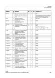 487 Программируемые вращения фрейма с пространственными углами (вращение в указанных осях) + PGsl Программируемые вращения фреймов с пространств Справочник SIEMENS 2012 Пользователя Основы программирования стоек ЧПУ Sinumerik 840D sl 828D Металлообрабатывающее оборудование Стр. 487