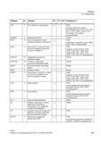 493 Подавление актуальной индикации кадра + PGAsI DISPLON PA Отменить подавление актуальной индикации кадра + PGAsI DISPR A Рассогласование трае Справочник SIEMENS 2012 Пользователя Основы программирования стоек ЧПУ Sinumerik 840D sl 828D Металлообрабатывающее оборудование Стр. 493