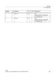 533 Команды движения с декартовыми координатами (G0 G1 G2 G3 X Y Z ) (Страница 209) Z A Имя оси PGsI Команды движения с декартовыми координатами Справочник SIEMENS 2012 Пользователя Основы программирования стоек ЧПУ Sinumerik 840D sl 828D Металлообрабатывающее оборудование Стр. 533