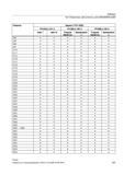 543 Токарная обработка Фрезерование G94 G95 G96 G97 G110 G111 G112 G140 G141 G142 G143 G147 G148 G153 G247 G248 G290 G291 G331 G332 G340 G341 G3 Справочник SIEMENS 2012 Пользователя Основы программирования стоек ЧПУ Sinumerik 840D sl 828D Металлообрабатывающее оборудование Стр. 543