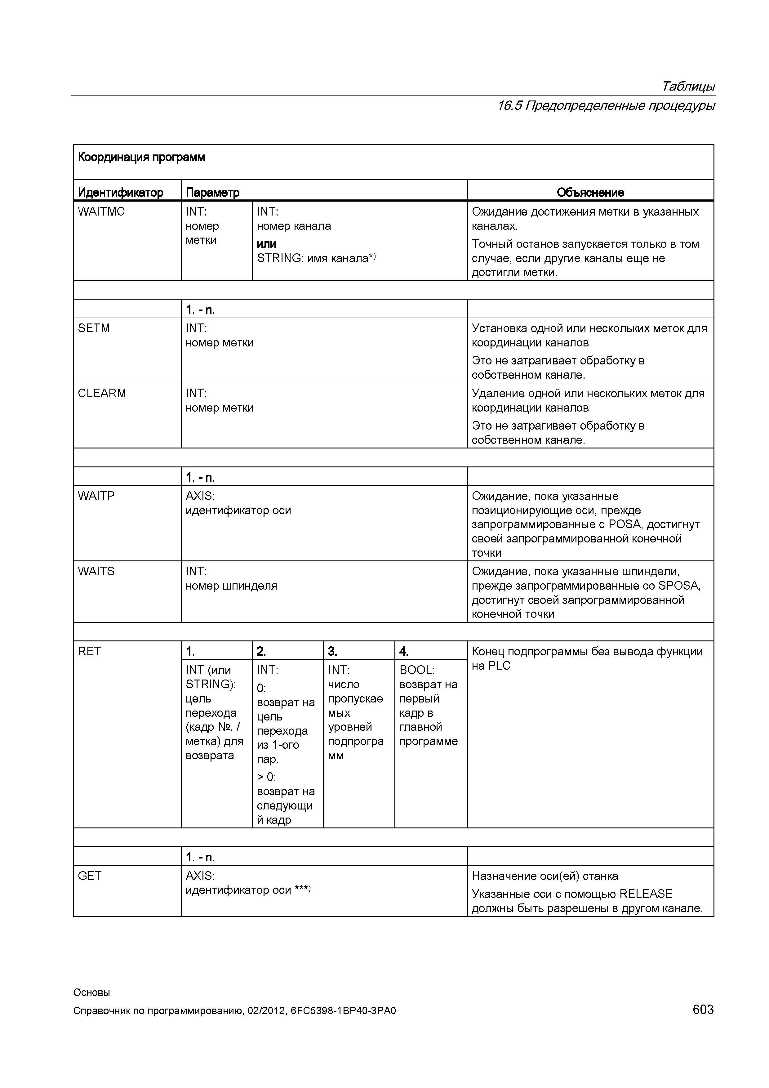 603 Ожидание достижения метки в указанных каналах Точный останов запускается только в том случае если другие каналы еще не достигли метки 1 - n Справочник SIEMENS 2012 Пользователя Основы программирования стоек ЧПУ Sinumerik 840D sl 828D Металлообрабатывающее оборудование Стр. 603