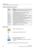 190 Стандартно индицируемые группы G (код ISO) Группа Значение Группа G 1 Действующие модально команды движения (к примеру, G0 , G1, G2, G3) Гру Справочник пользователя SIEMENS 840D sl 828D SINUMERIK Фрезерная обработка Системы числового программного управления станками СЧПУ Версия 2012 Стр. 190