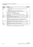 342 Фрезерование круговой цапфы на запрограммированную позицию (X0, Y0, Z0) Образец позиции Фрезерование нескольких круговых цапф на образце поз Справочник пользователя SIEMENS 840D sl 828D SINUMERIK Фрезерная обработка Системы числового программного управления станками СЧПУ Версия 2012 Стр. 342