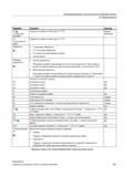 351 Кольцевые канавки позиционируются на полной окружности Расстояние от одной кольцевой канавки до другой всегда одинаково и вычисляется СЧПУ Д Справочник пользователя SIEMENS 840D sl 828D SINUMERIK Фрезерная обработка Системы числового программного управления станками СЧПУ Версия 2012 Стр. 351
