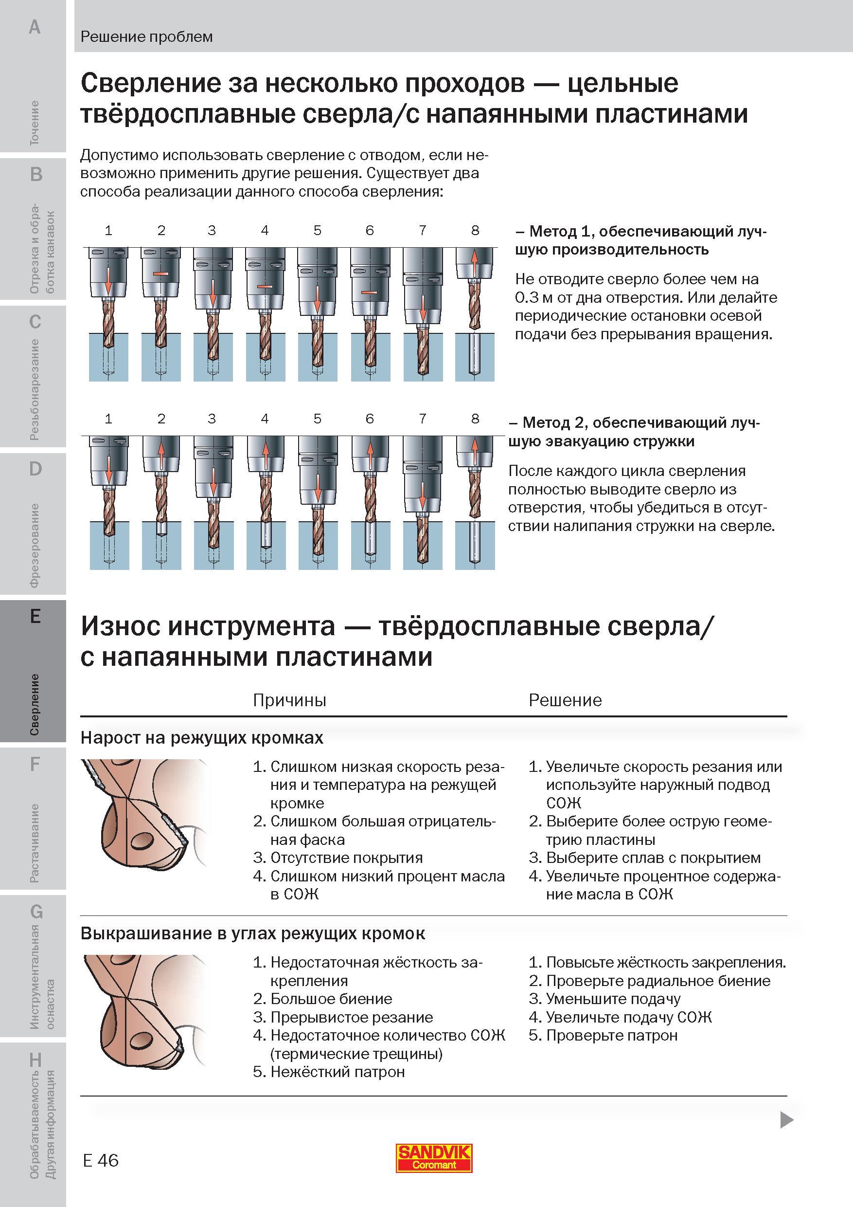 213 Сверление за несколько проходов Цельные твёрдосплавные сверла Sandvik с напаянными пластинами Допустимо использовать сверление с отводом, если не Пособие SANDVIK COROMANT 2009 Обработка материалов резанием Металлорежущий инструмент и инструментальная оснастка для металлообрабатывающего промышленного оборудования Стр. E46