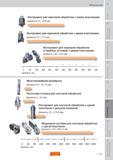 228 Обзор ассортимента металлорежущего инструмента Расточной сборный инструмент для черновой обработки с тремя сменными твердосплавными пластинами Sa Пособие SANDVIK COROMANT 2009 Обработка материалов резанием Металлорежущий инструмент и инструментальная оснастка для металлообрабатывающего промышленного оборудования Стр. F15
