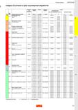 253 Режимы резания Сверление 1 Свёрла Coromant U для плунжерной обработки ISO Код CMC Обрабатываемый материал Твердость по Бринеллю HB Диаметр сверла Каталог SANDVIK COROMANT 2020 Фрезы и сверла с СМП Расточной инструмент Принадлежности и оснастка для станков Стр. J69
