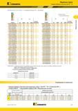 203 Kennametal Модульные сверла Твердосплавные пластины KenTIP FS (Пластины KenTIP FS HPL KCMS15 С каналами для подвода СОЖ продолжение) D1 L5 KCMS15 мм Каталог KENNAMETAL 2018 Режущий инструмент для обработки отверстий в металлах и сплавах Быстрорежущие метчики и раскатники Сборные фрезы с СРП и твердосплавные Стр. H15