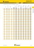 289 Kennametal Модульные сверла Головки KSEM PLUS B1 (Головки KSEM PLUS B1 28-101,60 мм (1,102-4 ) Комплектующие продолжение) D1 дюйм PDD дюйм размер сис Каталог KENNAMETAL 2018 Режущий инструмент для обработки отверстий в металлах и сплавах Быстрорежущие метчики и раскатники Сборные фрезы с СРП и твердосплавные Стр. H101