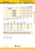 347 Kennametal Сверла со сменными режущими пластинами Корпуса сверл Drill Fix DFSP (Хвостовик WD 2 x D Метрическая систем продолжение) ПРИМЕЧАНИЕ для D1 Каталог KENNAMETAL 2018 Режущий инструмент для обработки отверстий в металлах и сплавах Быстрорежущие метчики и раскатники Сборные фрезы с СРП и твердосплавные Стр. J23