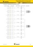 509 Kennametal Чистовая обработка отверстий Расточные системы Высокопроизводительные расточные системы Romicron Система SVU Номенклатура инструментальной Каталог KENNAMETAL 2018 Режущий инструмент для обработки отверстий в металлах и сплавах Быстрорежущие метчики и раскатники Сборные фрезы с СРП и твердосплавные Стр. K83