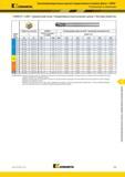 913 Высокопроизводительные цельные твердосплавные концевые фрезы HARVI KENNAMETAL Рекомендации по применению HARVI III UJBE Сферический конец Неравномерн Каталог KENNAMETAL 2018 Режущий инструмент для обработки отверстий в металлах и сплавах Быстрорежущие метчики и раскатники Сборные фрезы с СРП и твердосплавные Стр. P59
