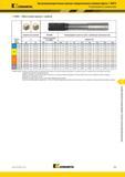 949 Высокопроизводительные цельные твердосплавные концевые фрезы RSM II KENNAMETAL Рекомендации по применению FSDE Многозубые фрезы с шейкой I V3J WH ШшШ Каталог KENNAMETAL 2018 Режущий инструмент для обработки отверстий в металлах и сплавах Быстрорежущие метчики и раскатники Сборные фрезы с СРП и твердосплавные Стр. P95