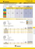 1195 Kennametal Fix-Perfect 90° Чугун Режущие пластины Рекомендации по выбору режущих пластин Легкие режимы обработки (Чистовая геометрия) Общего назначен Каталог KENNAMETAL 2018 Режущий инструмент для обработки отверстий в металлах и сплавах Быстрорежущие метчики и раскатники Сборные фрезы с СРП и твердосплавные Стр. S77