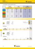 1386 Фрезерование уступов 5230VS09 Режущие пластины Kennametal Рекомендации по выбору режущих пластин Легкие режимы обработки (Чистовая геометрия) Общего Каталог KENNAMETAL 2018 Режущий инструмент для обработки отверстий в металлах и сплавах Быстрорежущие метчики и раскатники Сборные фрезы с СРП и твердосплавные Стр. T116