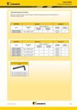 1393 Kennametal Серия 5230VS Техническая информация Значения моментов затяжки Избыточное значение используется при необходимости обработки труднодоступных Каталог KENNAMETAL 2018 Режущий инструмент для обработки отверстий в металлах и сплавах Быстрорежущие метчики и раскатники Сборные фрезы с СРП и твердосплавные Стр. T123
