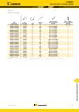 1469 Kennametal (продолжение) Комплектующие 7792VXD12 Фрезы для работы с большими подачами номер винт пластины Нм отвертка Torx винт с потайной головкой и Каталог KENNAMETAL 2018 Режущий инструмент для обработки отверстий в металлах и сплавах Быстрорежущие метчики и раскатники Сборные фрезы с СРП и твердосплавные Стр. V21